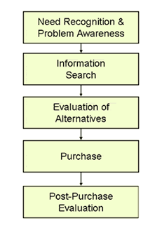 buying_decision_process.png